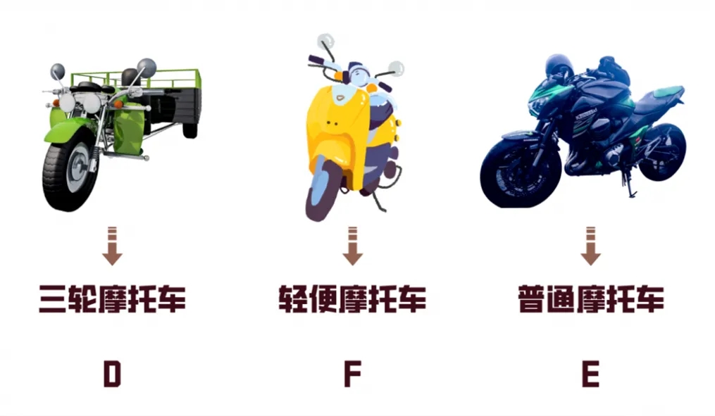 學(xué)摩托車駕照：388元！簡單易學(xué)，快捷拿證(圖3)